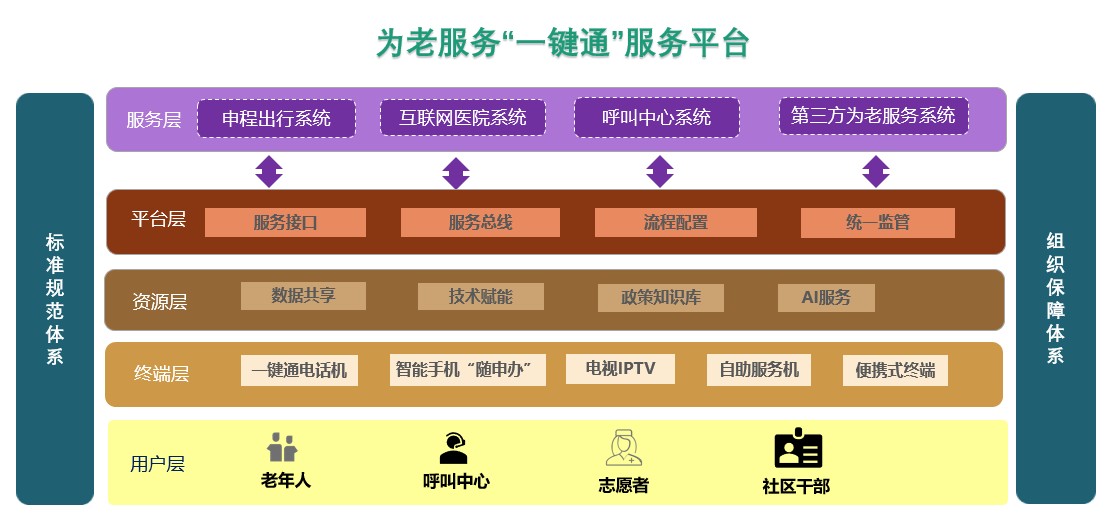 图1.服务平台架构图.png 图1.服务平台架构图.png