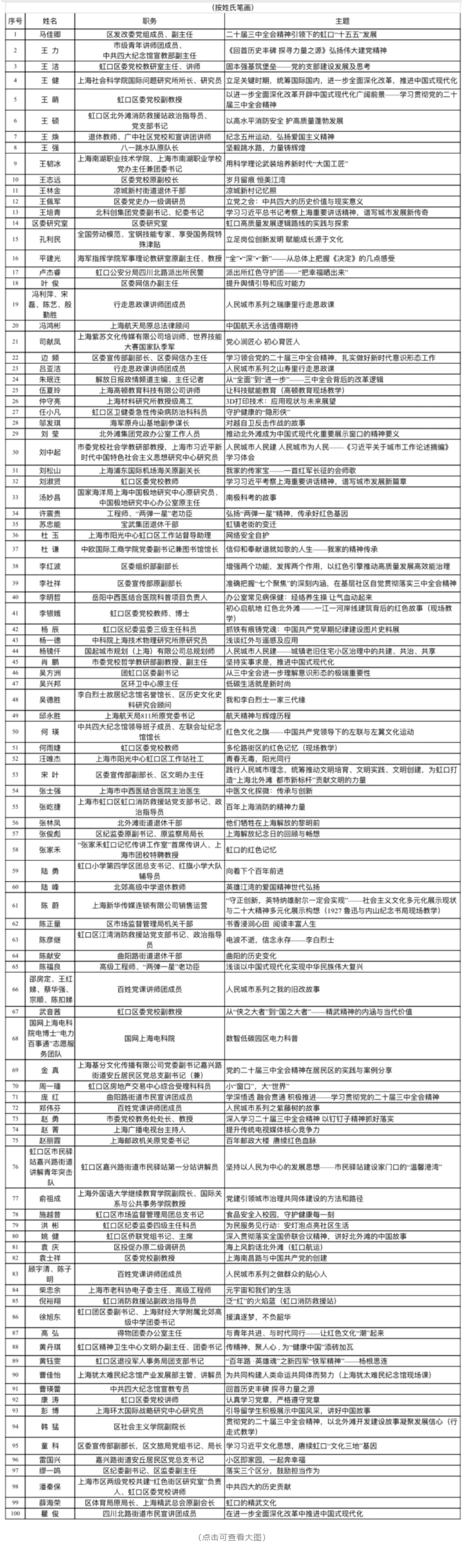 虹口区“理润虹口”百堂宣讲菜单.png