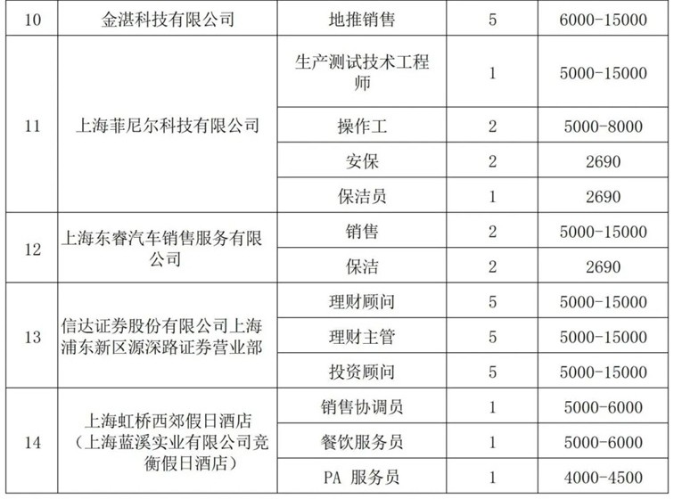 青浦区招聘会预告:春日送岗,“就”等你来——这场综合招聘会近1100个优质好岗虚位以待!(2025年3月15日) 青浦区招聘会预告:春日送岗,“就”等你来——这场综合招聘会近1100个优质好岗虚位以待!(2025年3月15日)