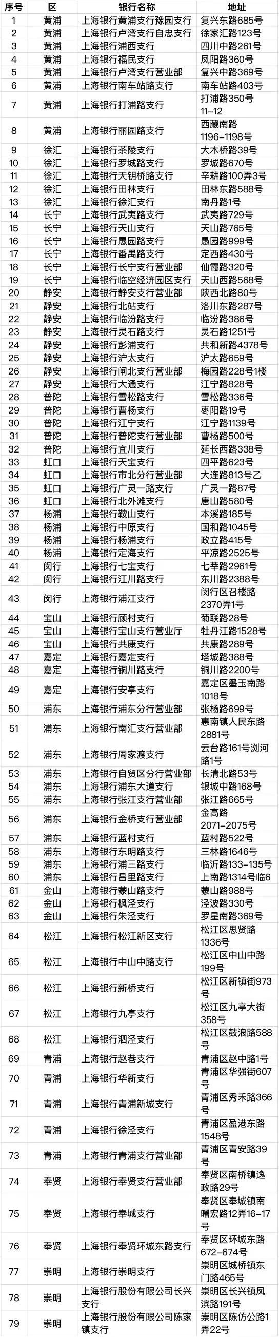 上海银行.jpeg