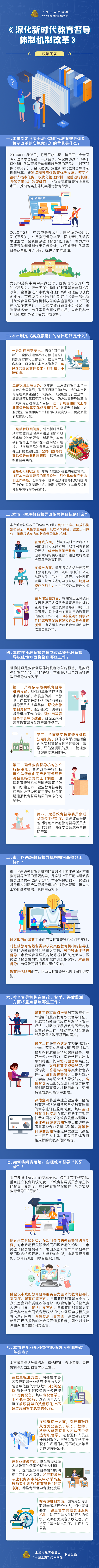 《关于深化新时代教育督导体制机制改革的实施意见》政策问答