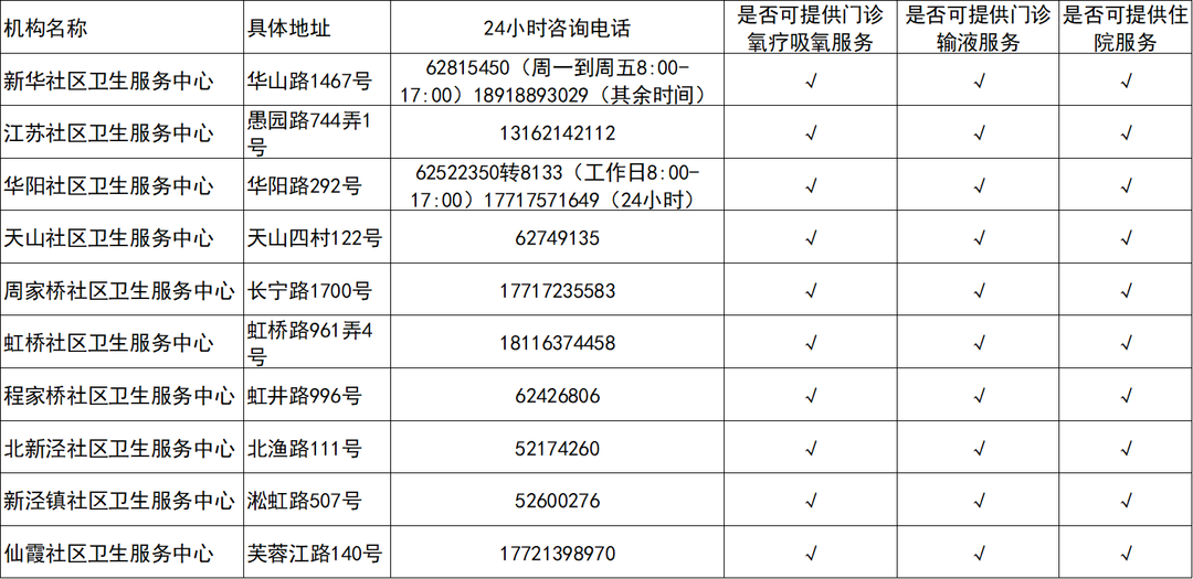 长宁区.png 长宁区.png