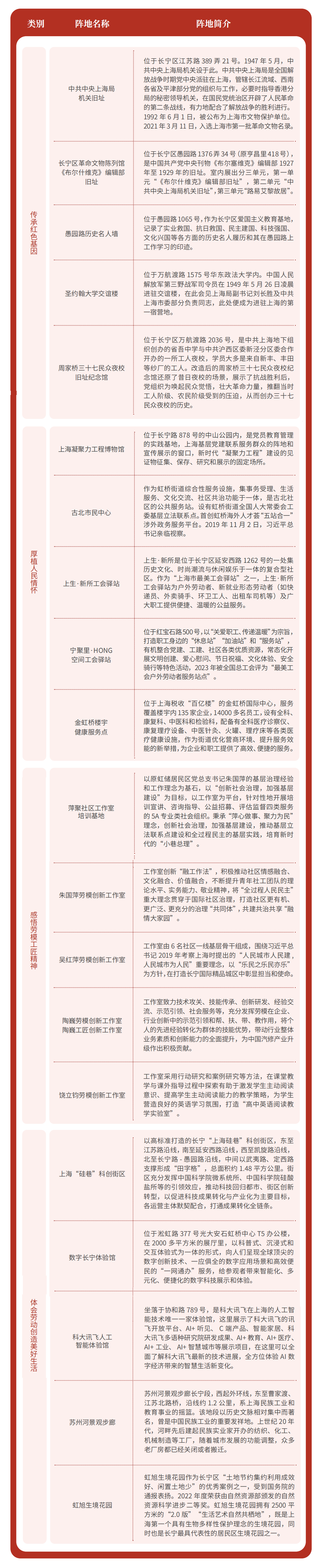 长宁工会“大思政课”启动,推荐课程和首批阵地来了→2.png