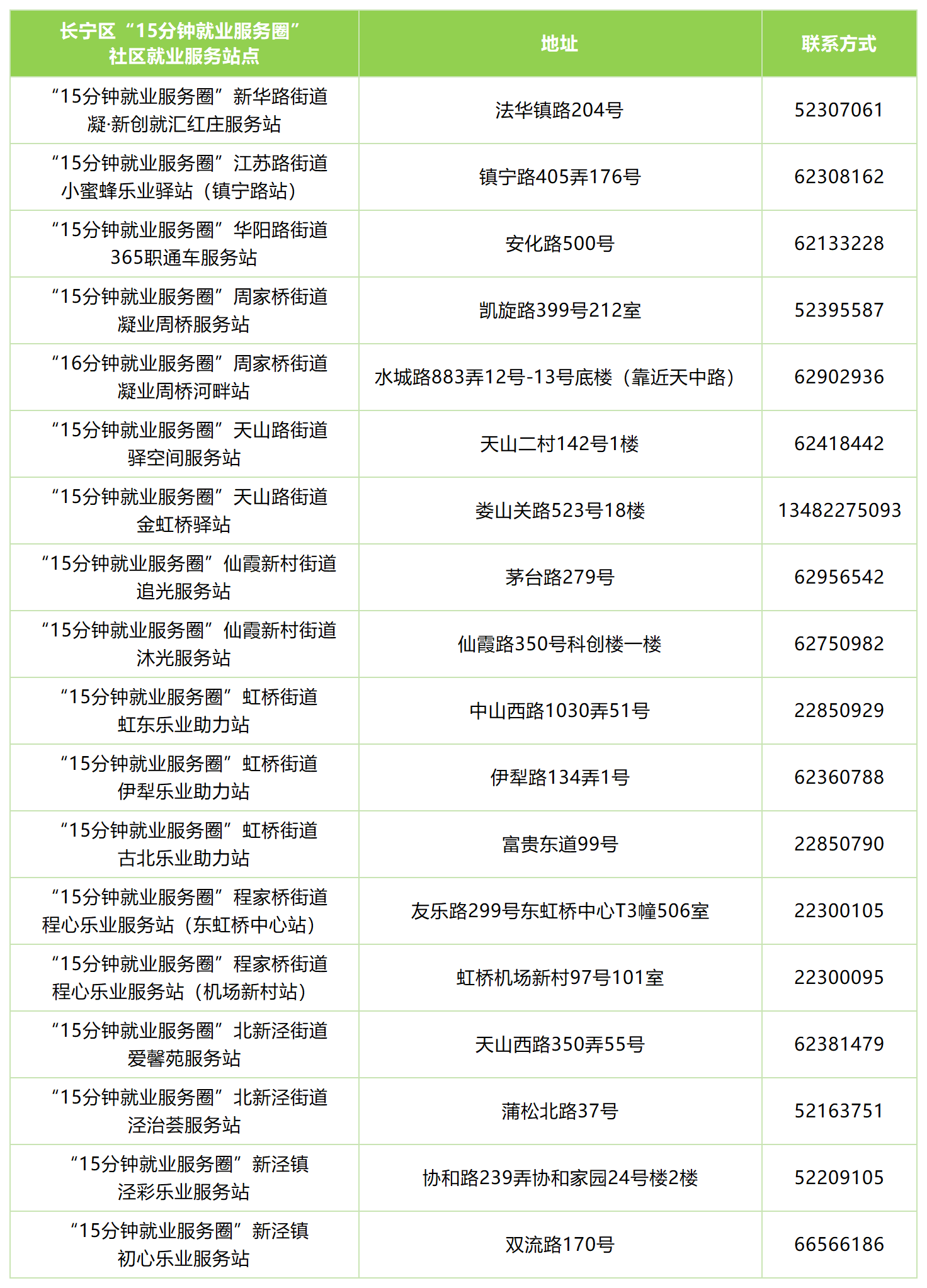 15分钟就业服务圈 “就”在“宁”身边 12月23日-12月27日站点活动安排来啦.png