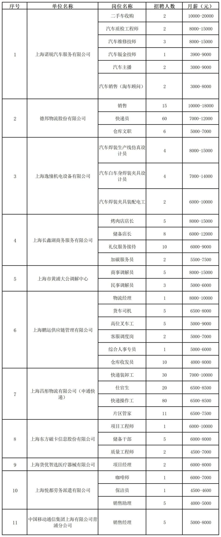 招聘会预告：夏日求职季，“职”有你合适！青浦区这场招聘会300+岗位等你来聘~