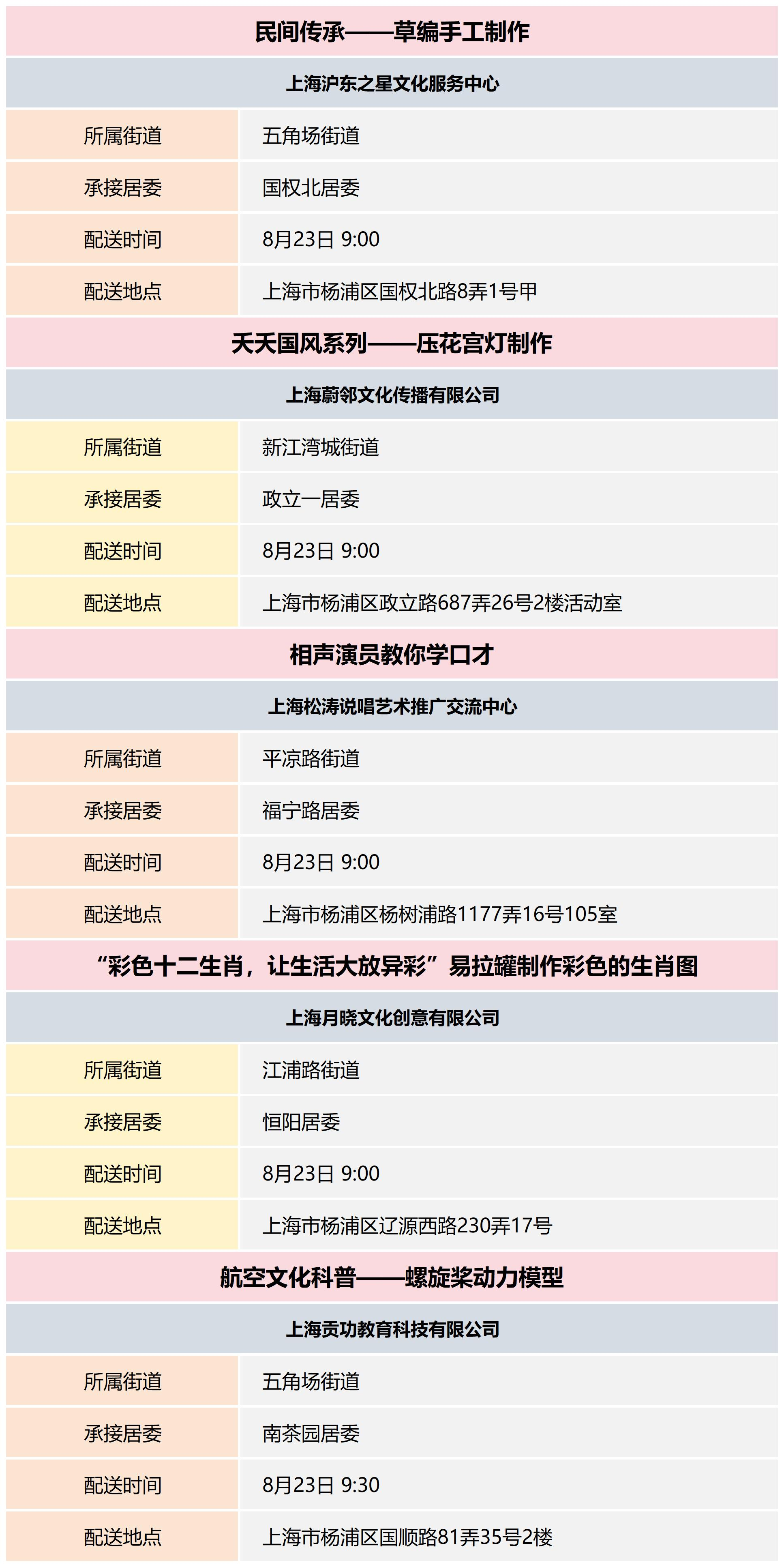 杨浦区公共文化资源配送预告_2024-34(7).png