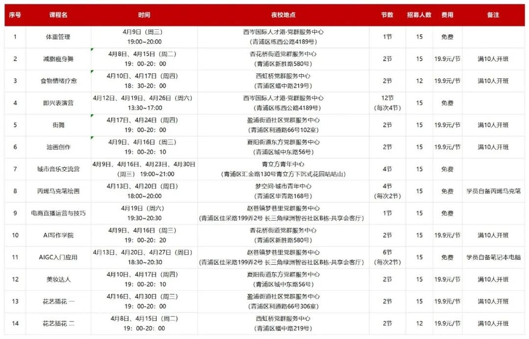 青春青浦:解锁青年新“夜”态 有趣有料有内涵 快来党群阵地抢课吧~ 青春青浦:解锁青年新“夜”态 有趣有料有内涵 快来党群阵地抢课吧~