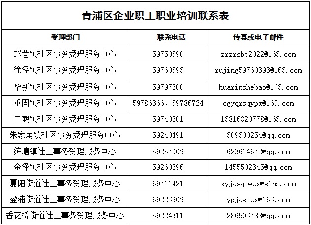 2025年青浦区企业职工职业培训开始申报啦~~
