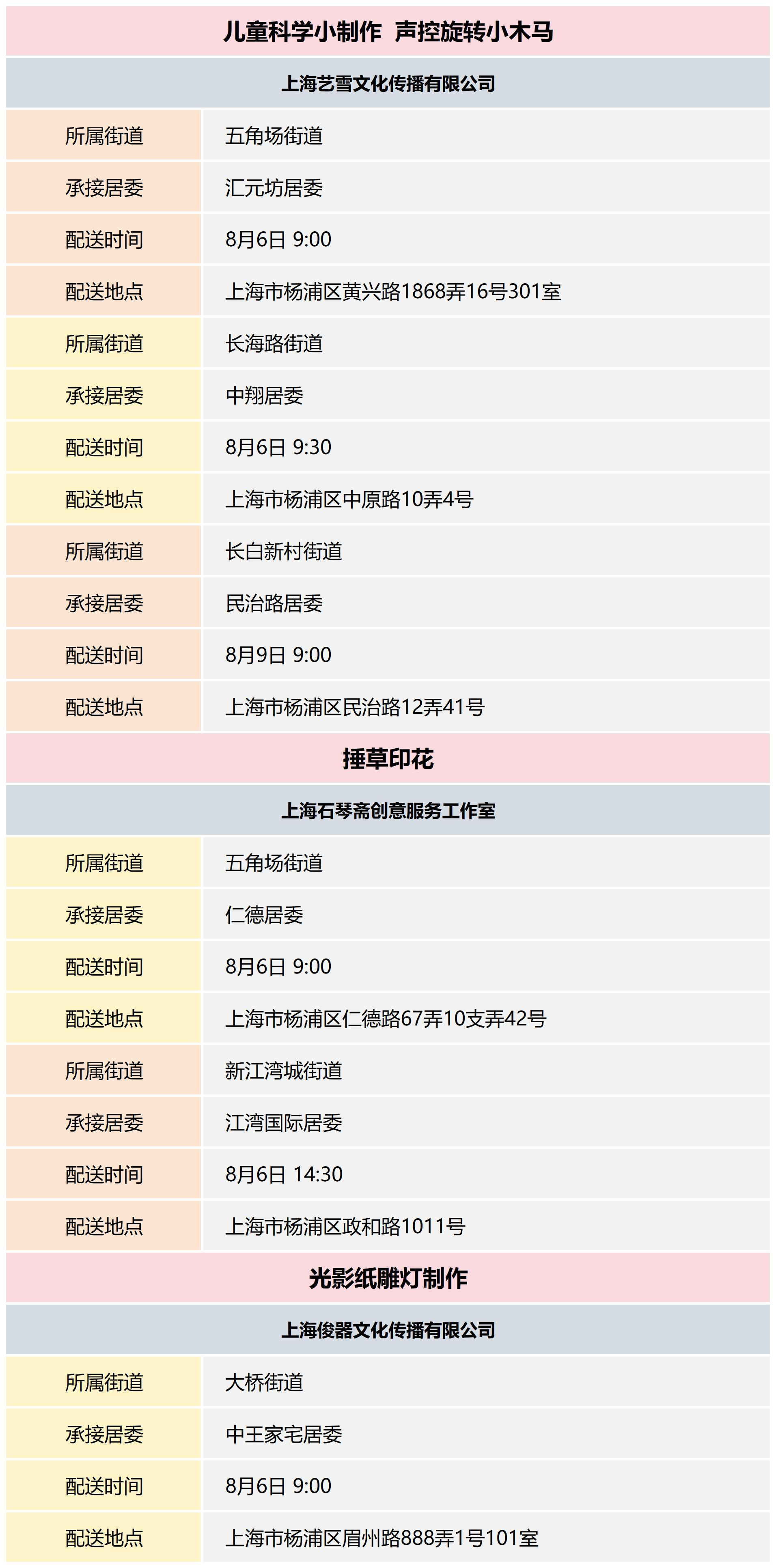 杨浦区公共文化资源配送预告_2024-32(6).png