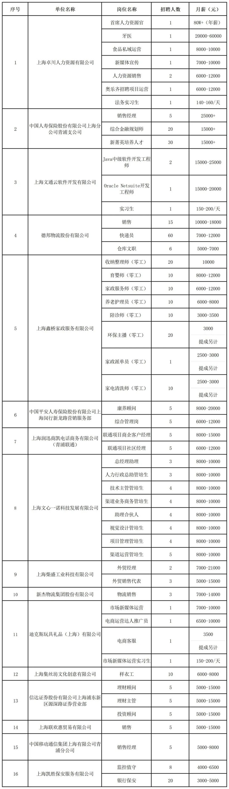 招聘会预告:家门口的好工作来了!青浦区2025年夏季综合招聘会600+好岗虚位以待! 招聘会预告:家门口的好工作来了!青浦区2025年夏季综合招聘会600+好岗虚位以待!