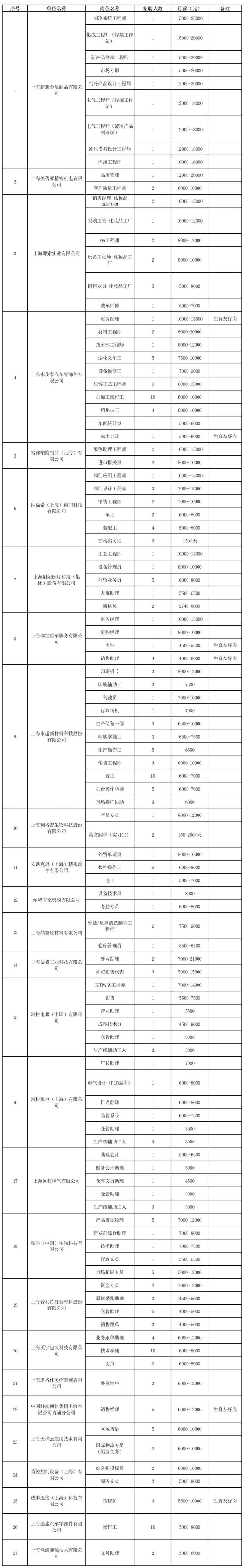 2025年青浦区招聘会预告：“3+6”重点产业集结！1300+就业机会！这辆夏日“职”通车虚位以待！