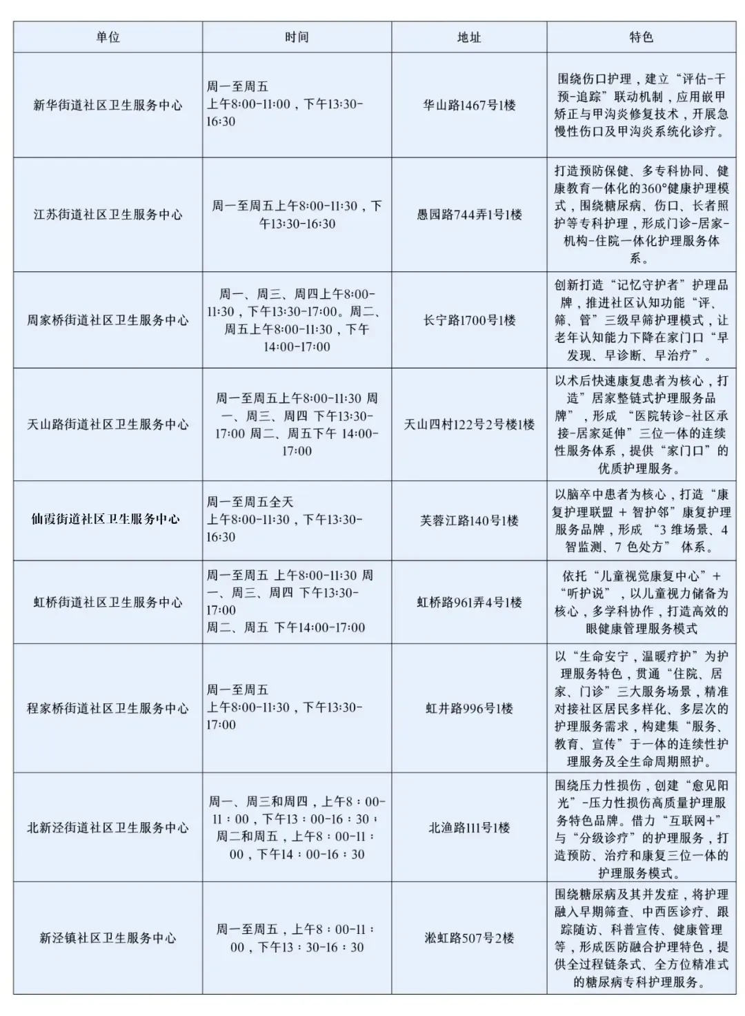 家门口就有！长宁10家社区卫生服务中心的这些宝藏服务，现在知道也不晚→2.png