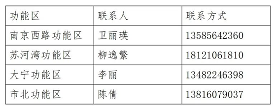 功能区联系方式 .png 功能区联系方式 .png