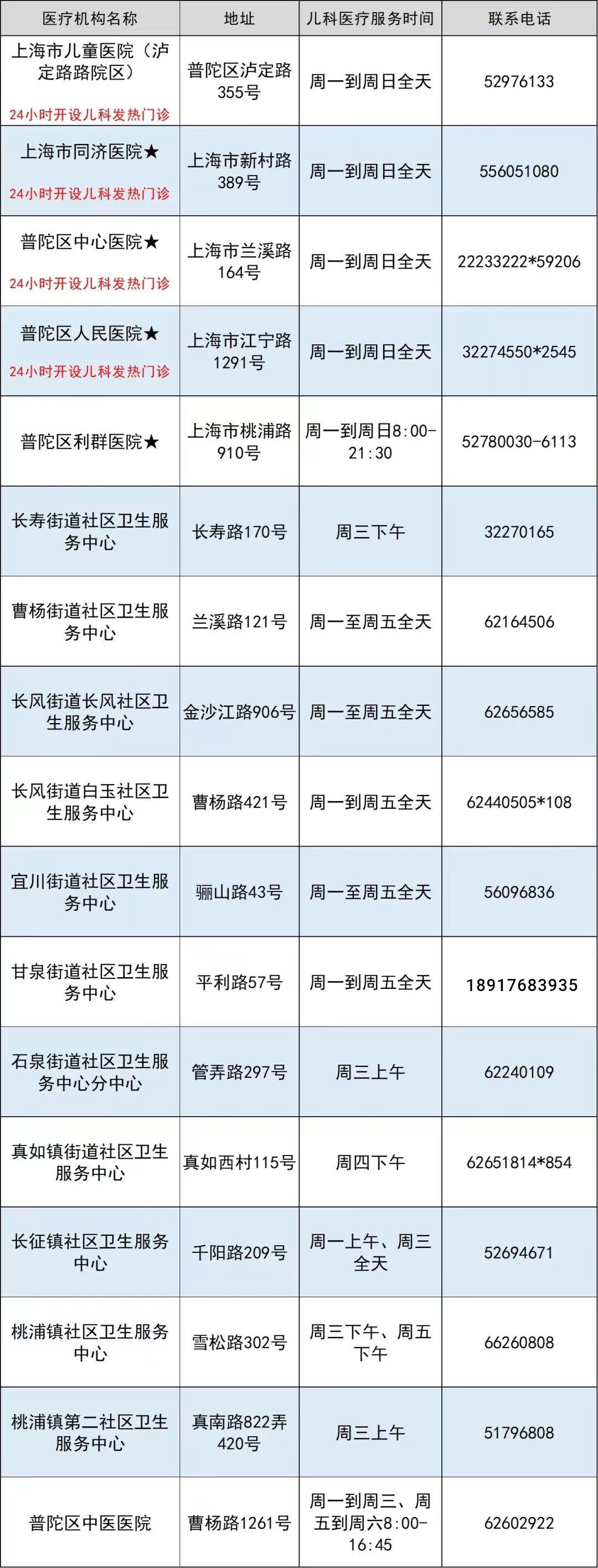 普陀区.png 普陀区.png