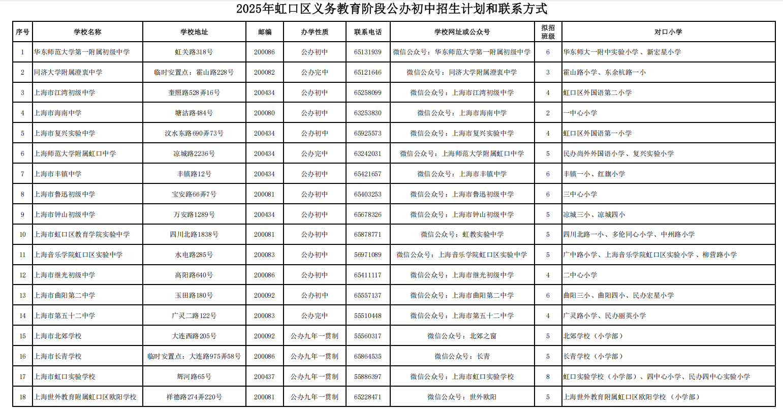 公办初中招生计划和联系方式.png