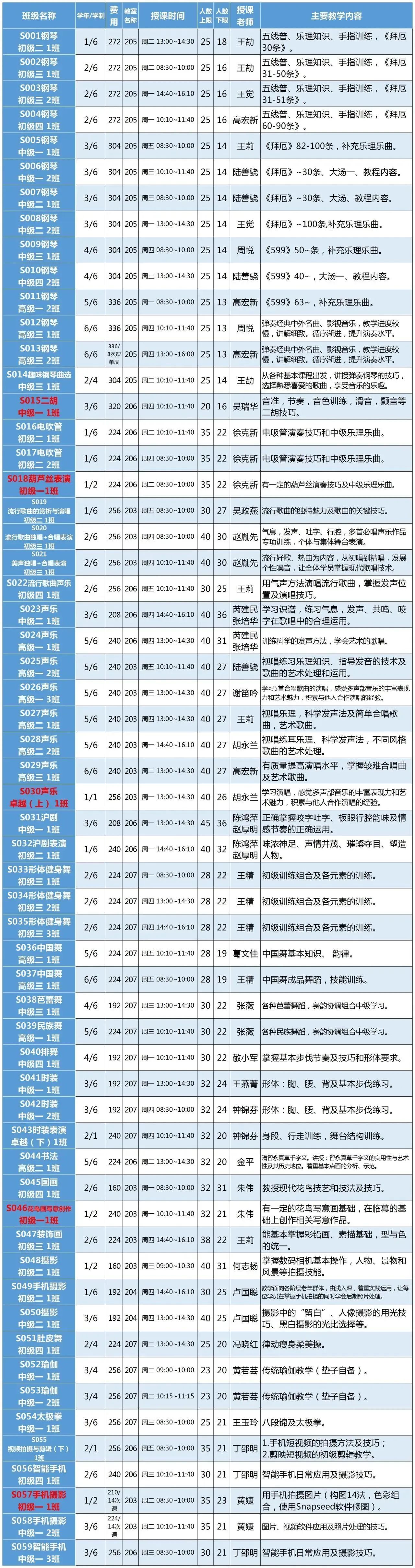 长宁区老年大学新学期开始招生啦!更多新课上线~4.jpg 长宁区老年大学新学期开始招生啦!更多新课上线~4.jpg