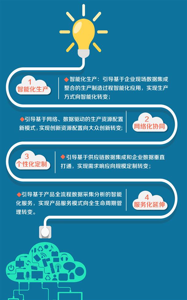 图解：上海市加快制造业与互联网融合创新发展实施意见