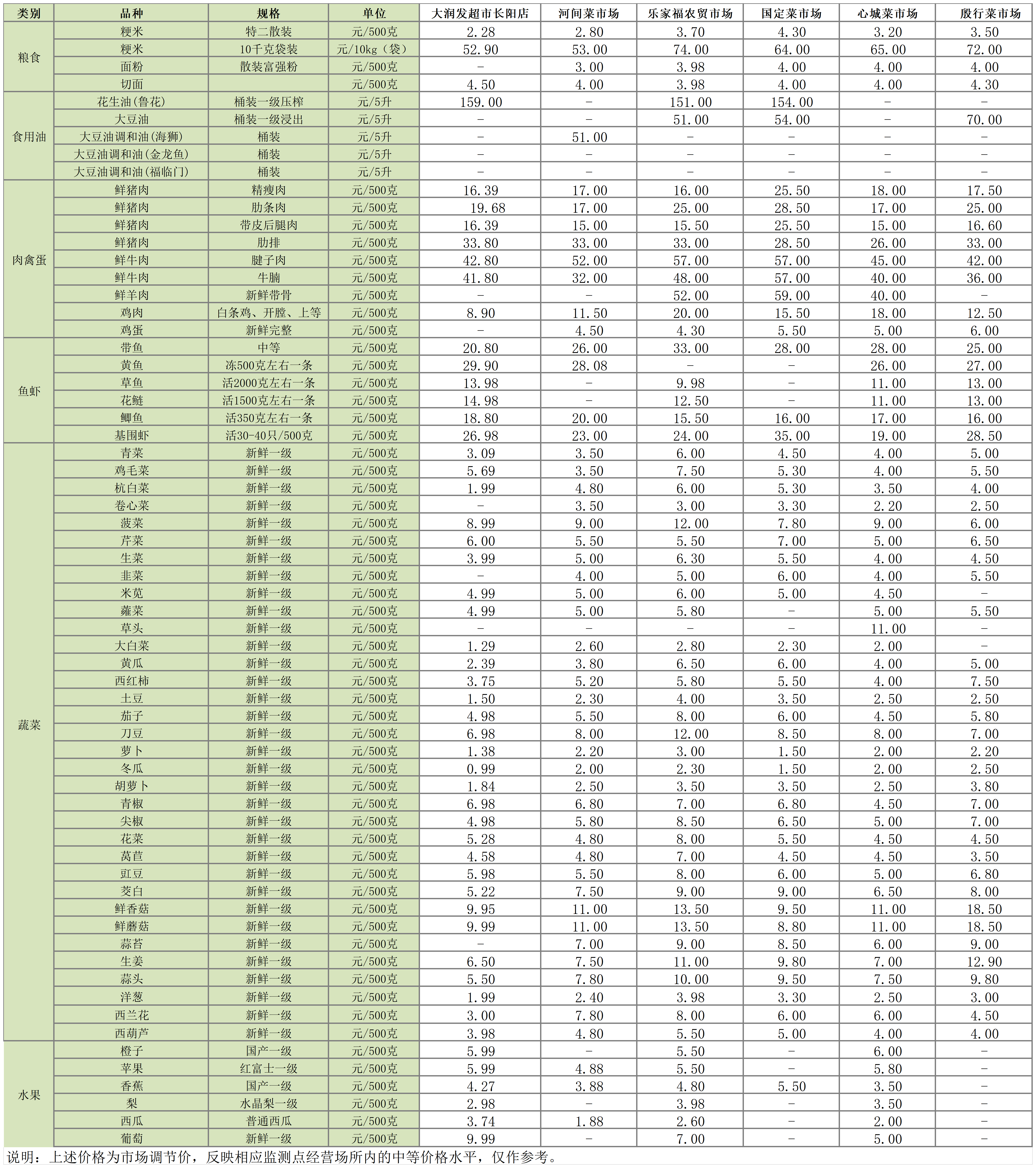 主副食品价格信息（2025年9月29日）_Sheet1.png