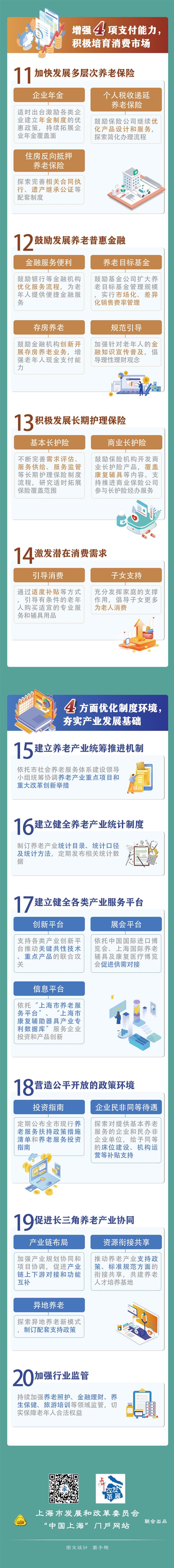 一图读懂“养老产业”20条