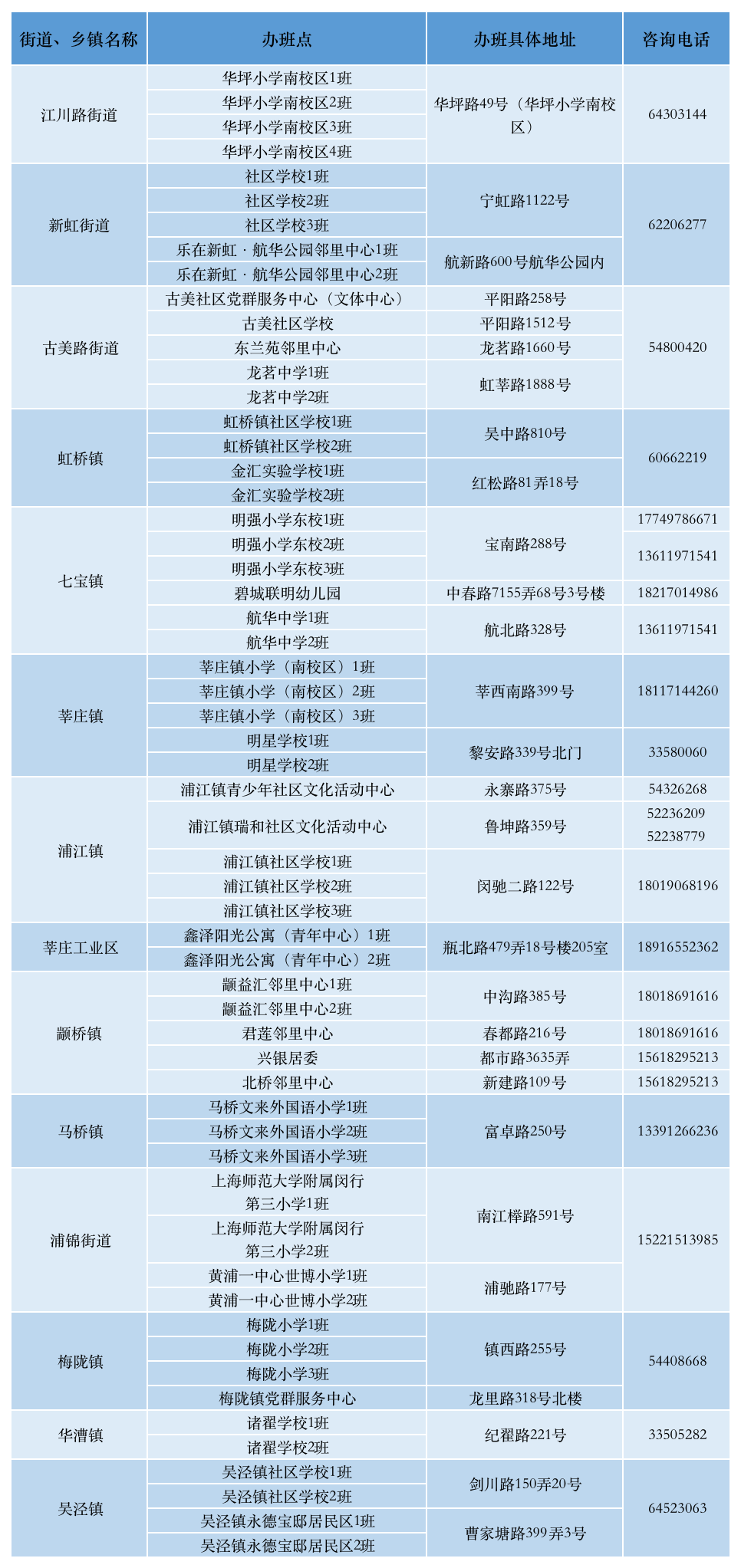 闵行.png 闵行.png