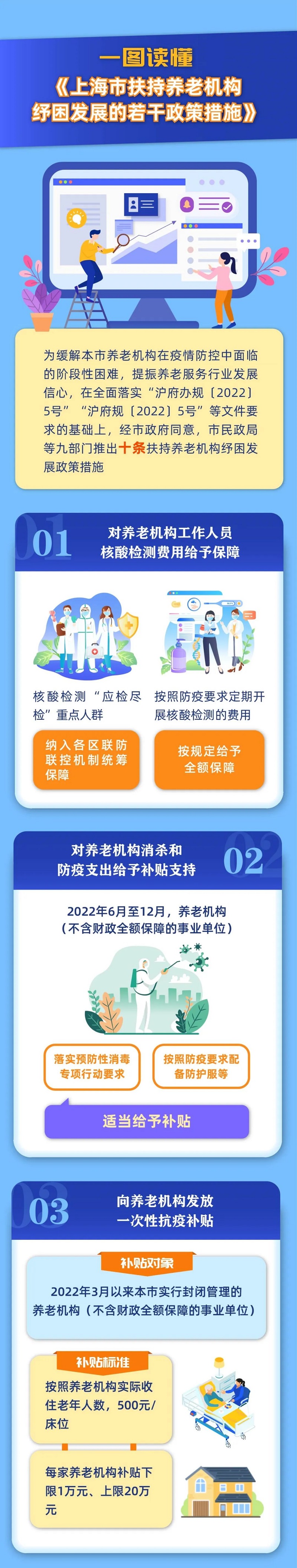 本市扶持养老机构纾困发展十条政策措施