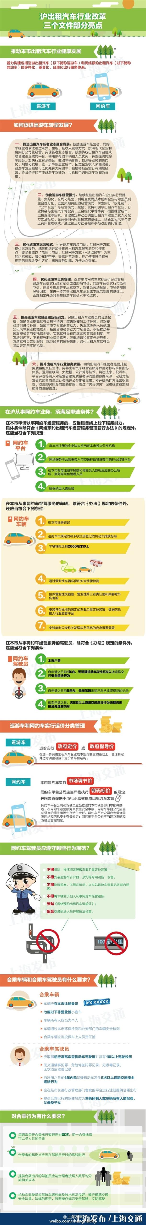 沪出租汽车行业改革三个文件部分亮点