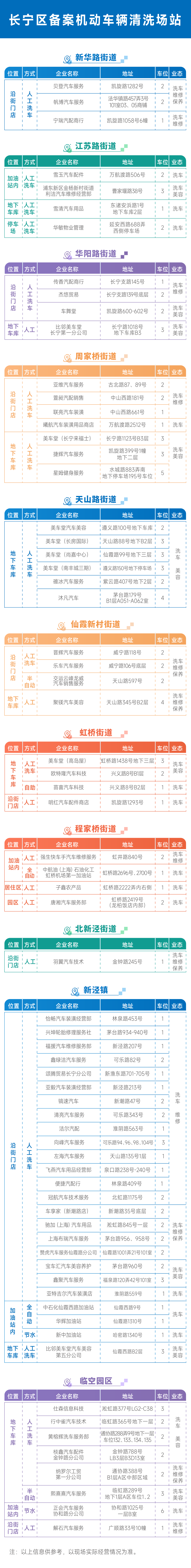 首批3处“司享家”正式开放！打造长宁网约车司机“路上的家”3.png