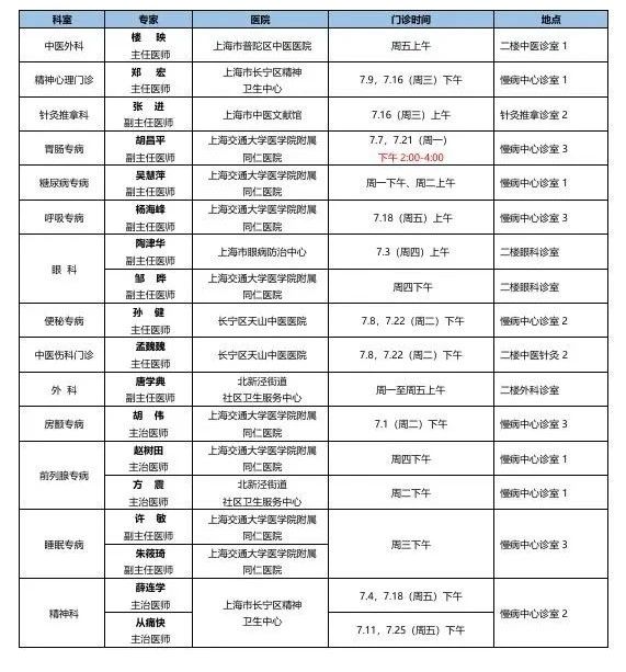 长宁各社区卫生服务中心7月专家门诊表来了~9.jpg