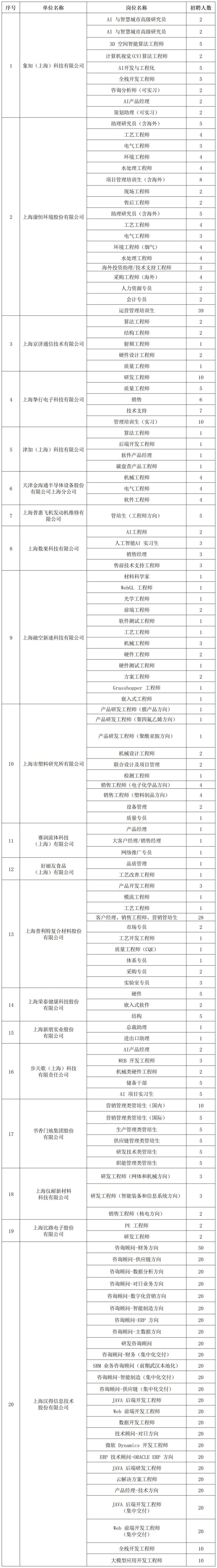 青浦人社：吹响名校揽才号角——上交&华师大专场校园招聘会即将举办，快来斩获心仪offer！