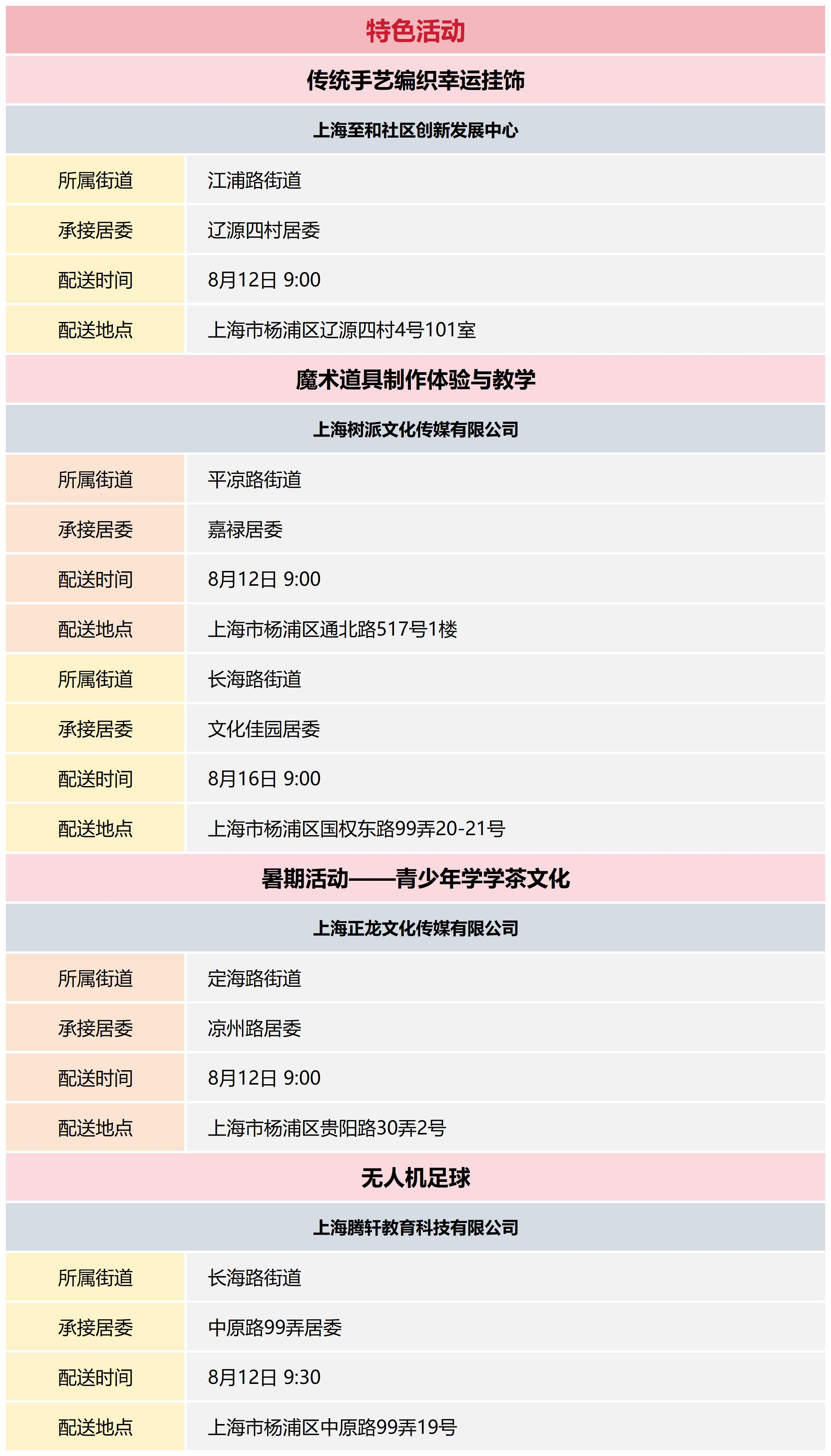 杨浦区公共文化资源配送预告_2024-33(3).png