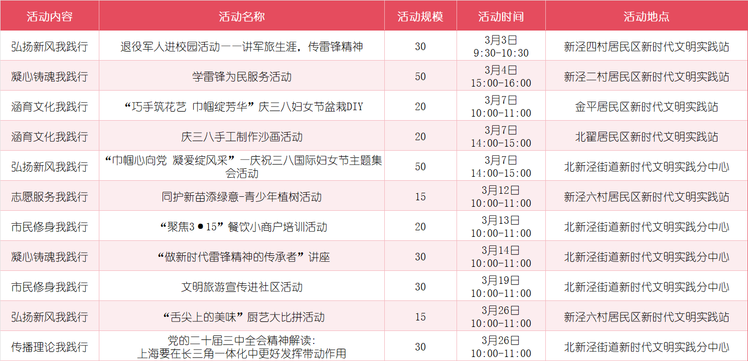 2025年3月长宁区新时代文明实践精彩活动来了!快来参加吧~10.png 2025年3月长宁区新时代文明实践精彩活动来了!快来参加吧~10.png