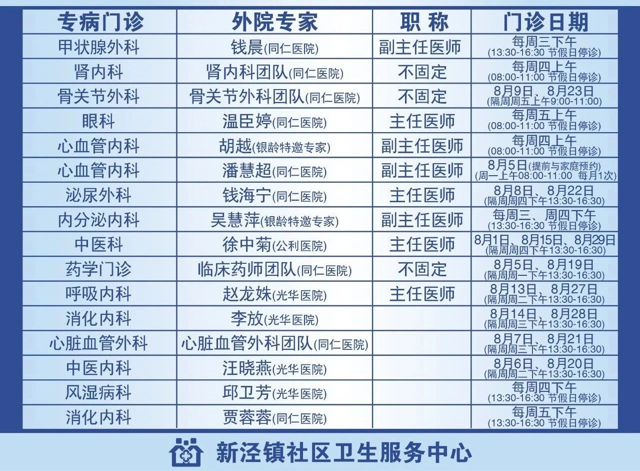 新泾镇社区卫生服务中心.jpg 新泾镇社区卫生服务中心.jpg