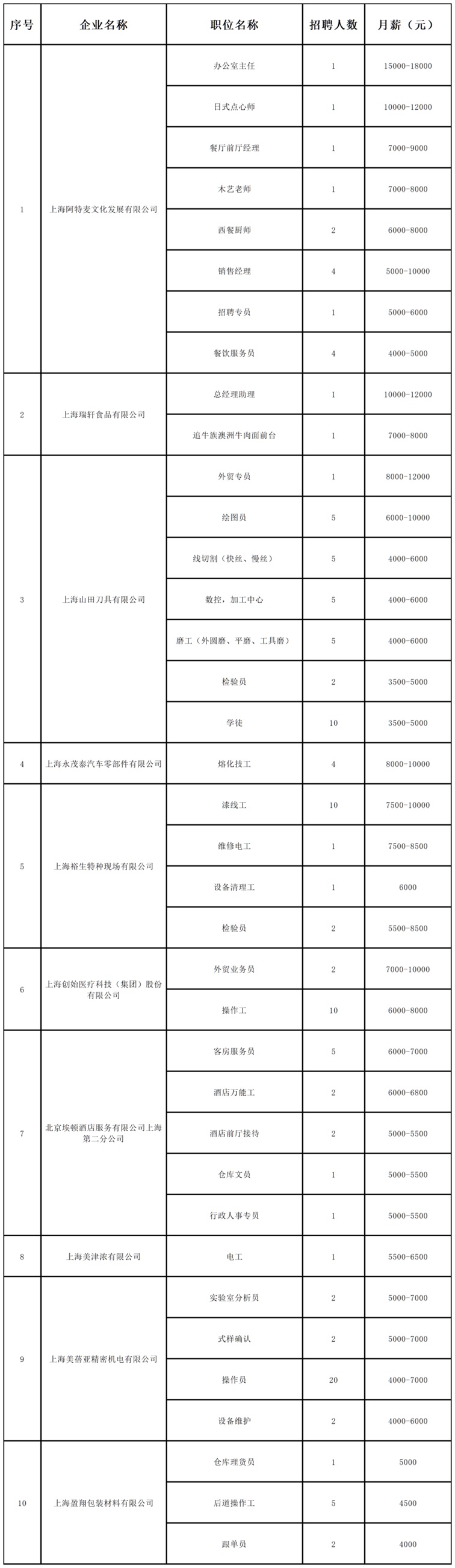 招聘会预告：稳岗留工“职”等你来，全区联动携手服务——青浦区辞旧迎新冬季综合招聘会不容错过！