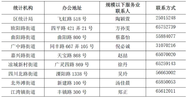 虹口区统计机构联系方式.png