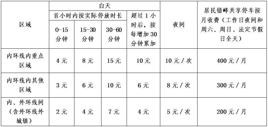 青浦区2024年第二批新增智慧道路停车场收费管理公告 青浦区2024年第二批新增智慧道路停车场收费管理公告