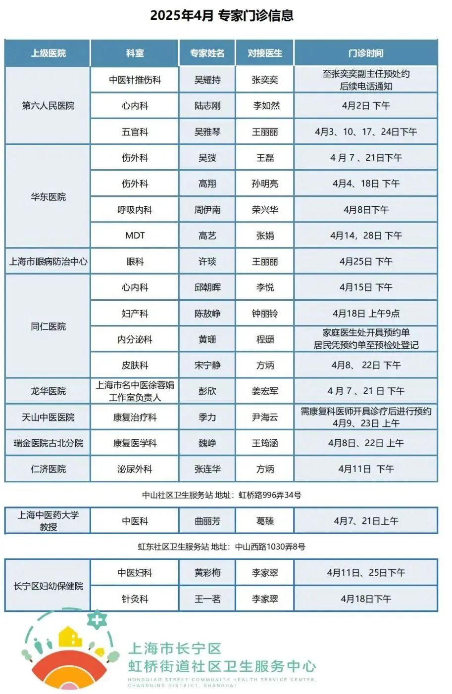 4月,长宁区各社区卫生服务中心专家门诊表来了→7.jpg 4月,长宁区各社区卫生服务中心专家门诊表来了→7.jpg