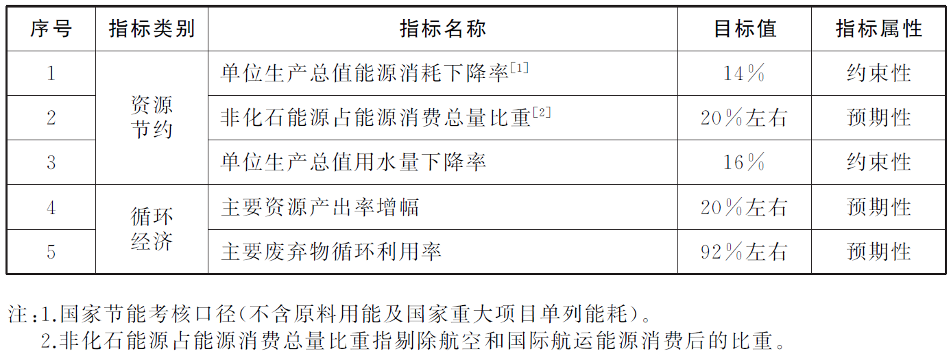 指标.png 指标.png