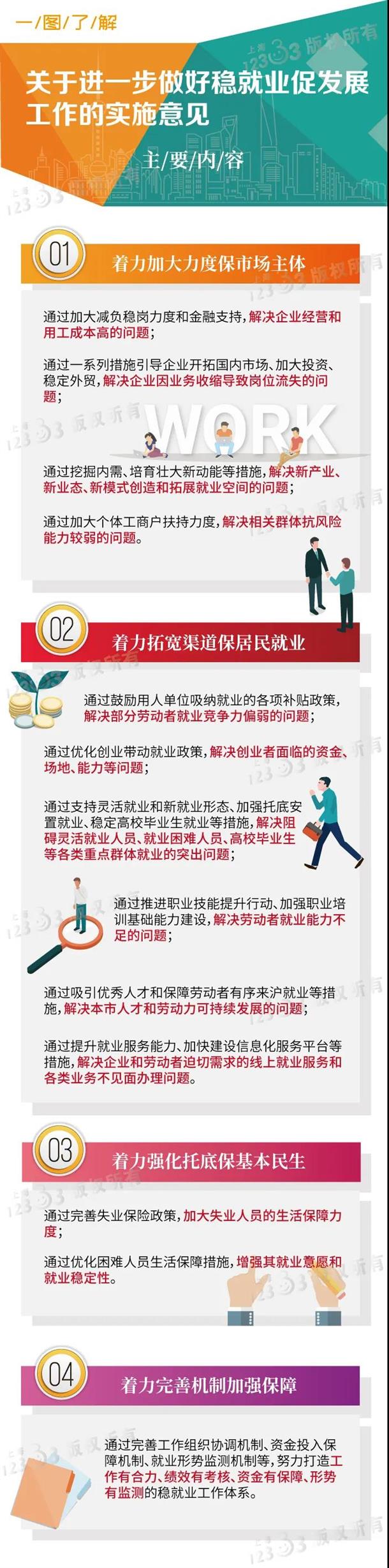 一图读懂《关于进一步做好稳就业促发展工作的实施意见》
