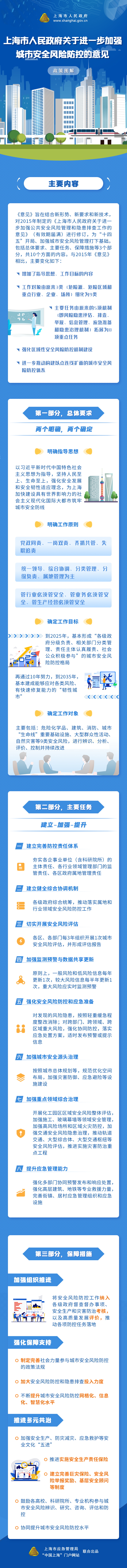 《关于进一步加强城市安全风险防控的意见》政策图解.jpg