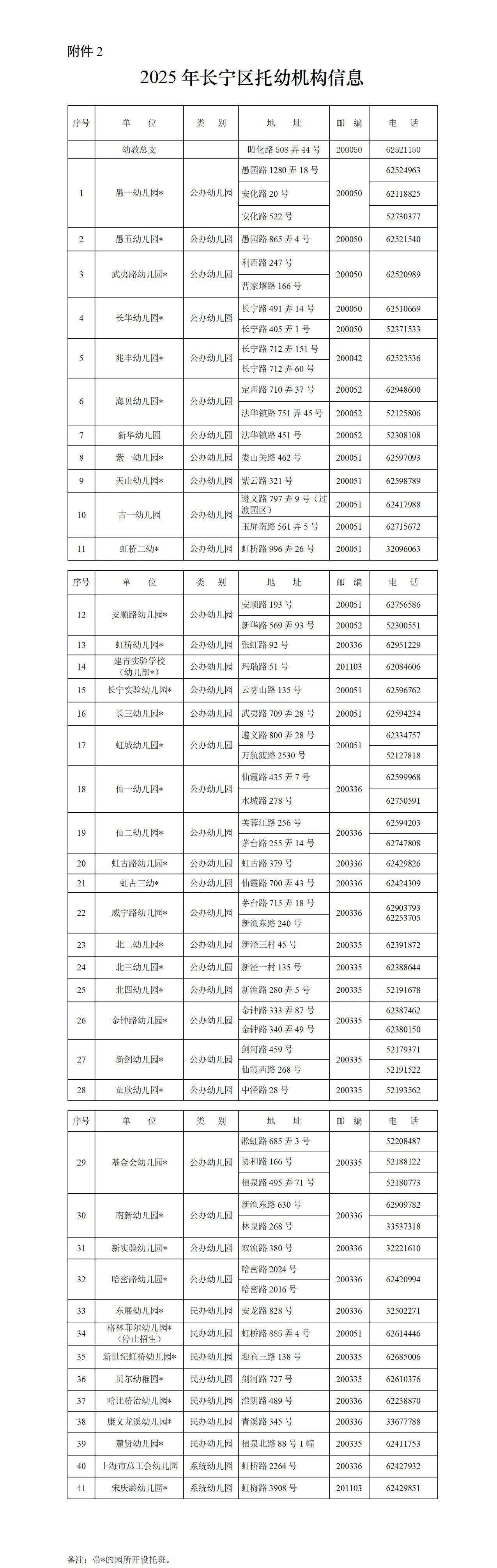 @适龄幼儿家长,2025年长宁区学前教育阶段适龄幼儿入园工作开始了!3.jpg @适龄幼儿家长,2025年长宁区学前教育阶段适龄幼儿入园工作开始了!3.jpg