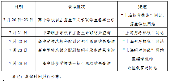 各批次录取结果查询.png 各批次录取结果查询.png