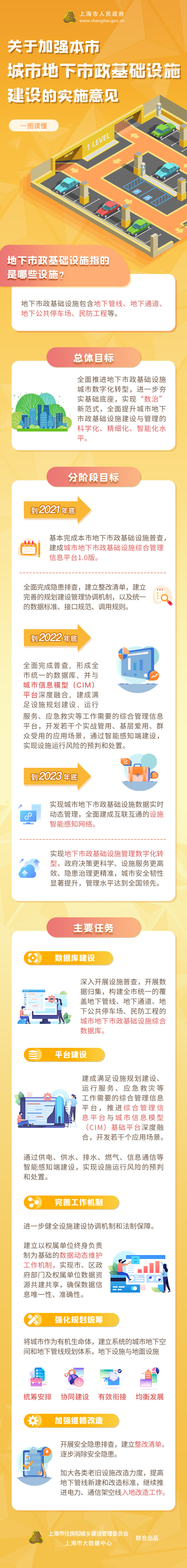 《关于加强本市城市地下市政基础设施建设的实施意见》政策图解.jpg