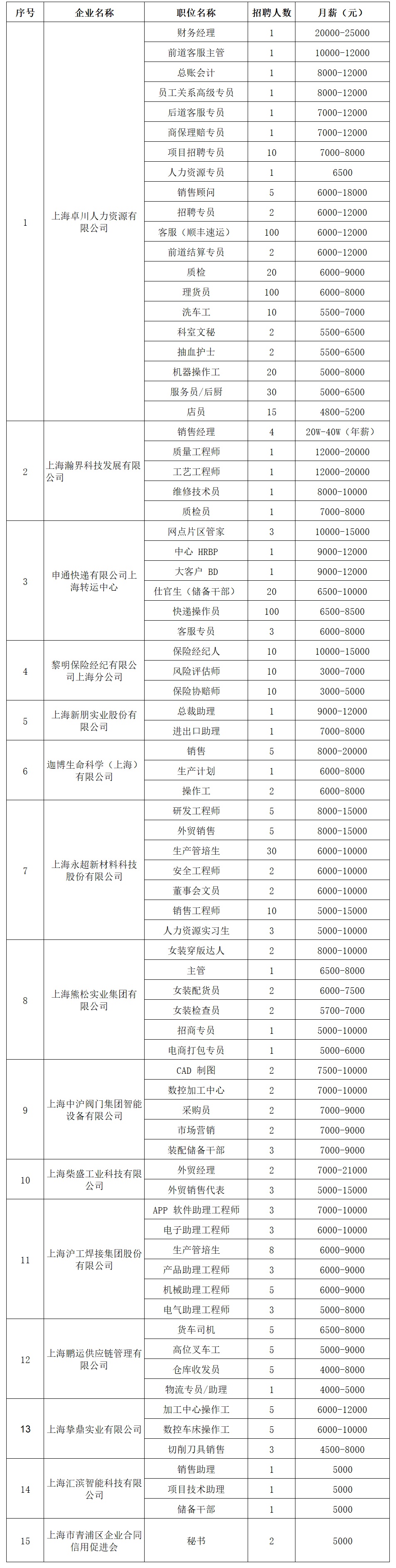 招聘会预告:好工作这里找——青浦区的这场招聘会提供640+就业好岗!(2025年3月1日) 招聘会预告:好工作这里找——青浦区的这场招聘会提供640+就业好岗!(2025年3月1日)