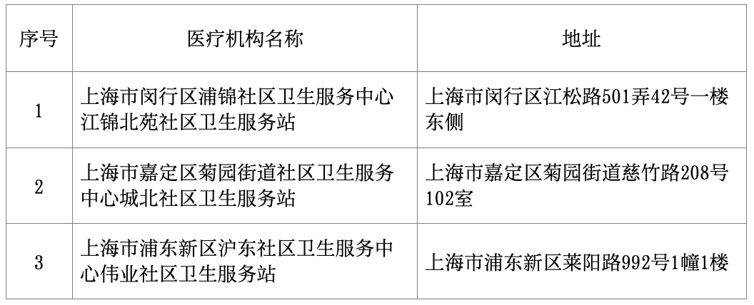 拟新增医保定点医疗机构名单.png