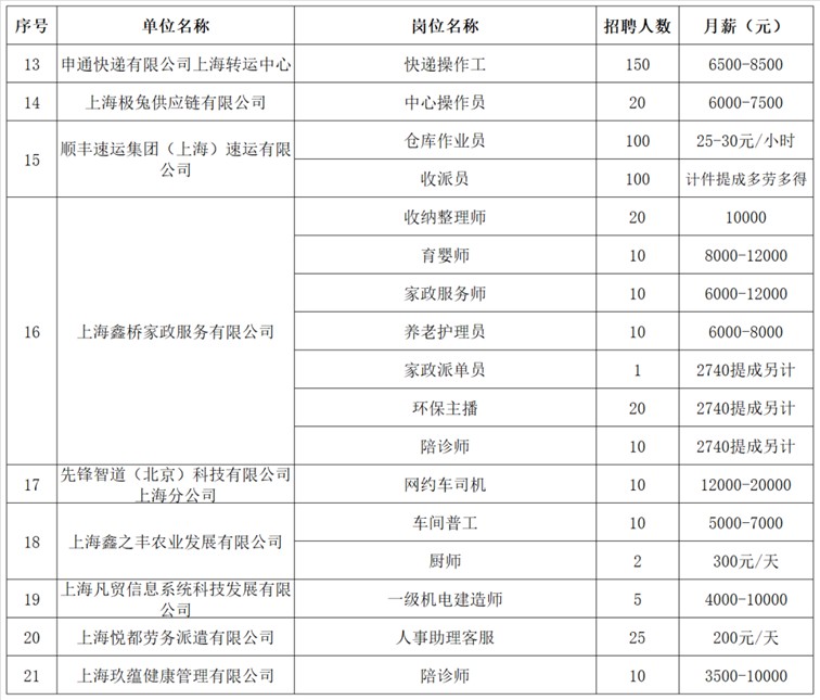 2025年青浦区招聘会预告：秋季综合招聘会21家企业，660+好岗虚位以待！还有零工岗位等你来聘！