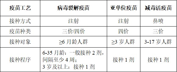 青浦流感疫苗已到货!(2025年9月) 青浦流感疫苗已到货!(2025年9月)