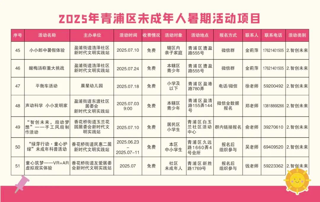 精彩一“夏”!2025青浦区未成年人暑假活动项目“菜单”来了! 精彩一“夏”!2025青浦区未成年人暑假活动项目“菜单”来了!