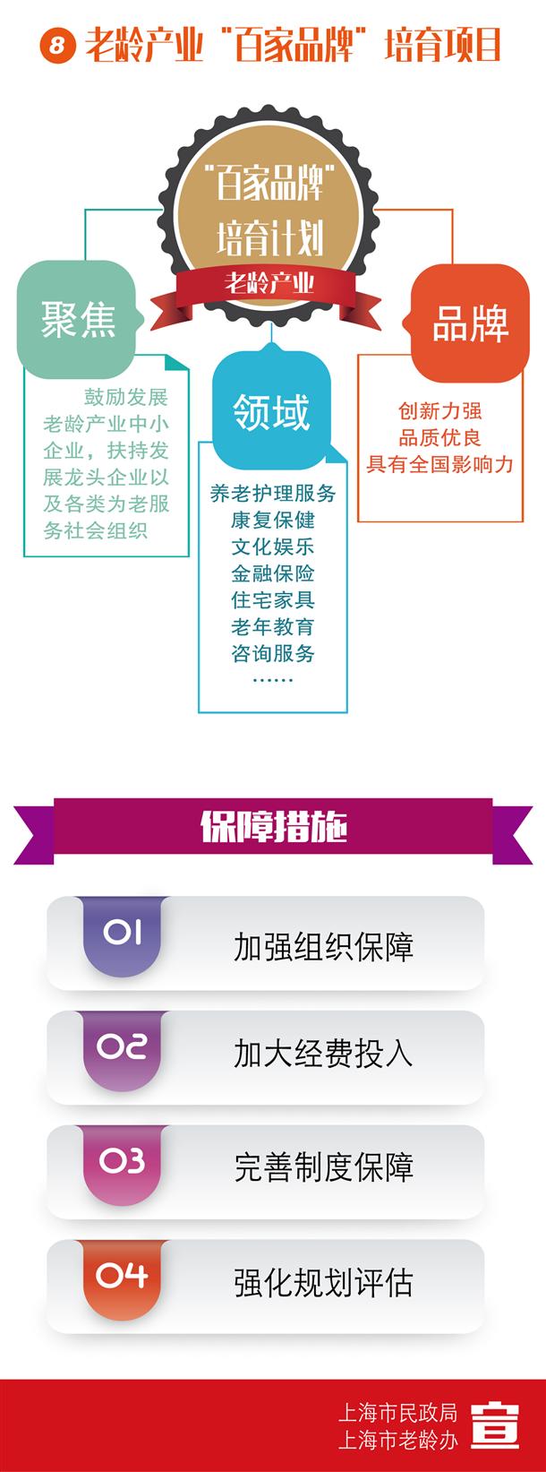 《上海市老龄事业发展“十三五”规划》