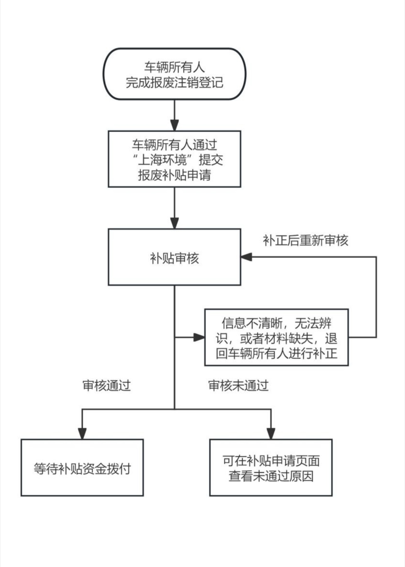 流程图1.jpg 流程图1.jpg