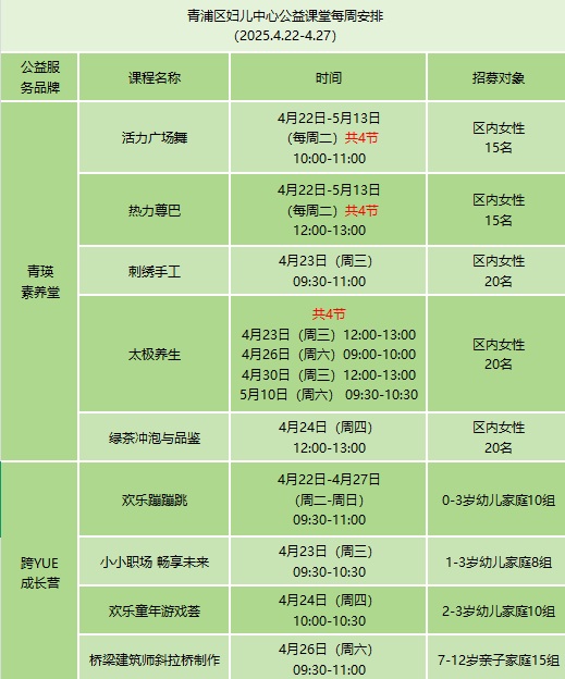 青浦区妇联活动预告:与美好不期而遇,报名开启… 青浦区妇联活动预告:与美好不期而遇,报名开启…